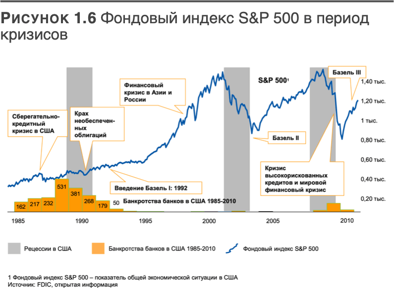 Трансформация банковской бизнес-модели. Актуальные бизнес-модели, лучшие практики - i_006.png