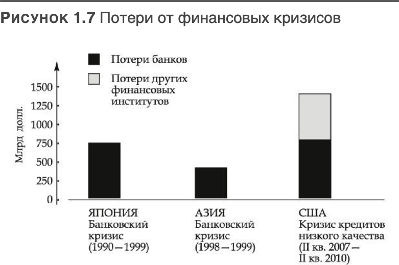 Трансформация банковской бизнес-модели. Актуальные бизнес-модели, лучшие практики - i_007.png