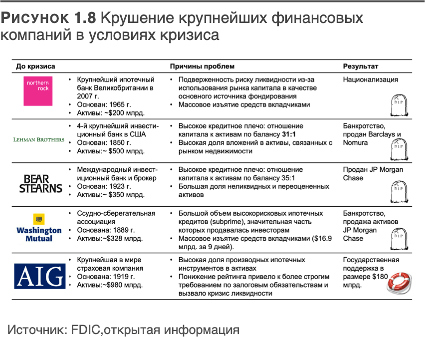 Трансформация банковской бизнес-модели. Актуальные бизнес-модели, лучшие практики - i_008.png