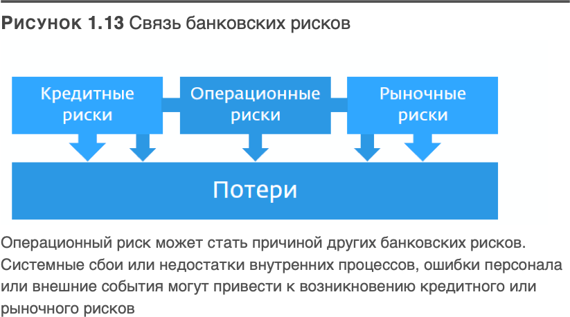 Трансформация банковской бизнес-модели. Актуальные бизнес-модели, лучшие практики - i_013.png