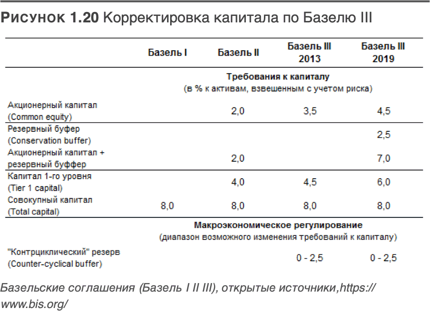 Трансформация банковской бизнес-модели. Актуальные бизнес-модели, лучшие практики - i_021.png