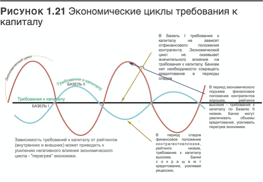 Трансформация банковской бизнес-модели. Актуальные бизнес-модели, лучшие практики - i_022.png