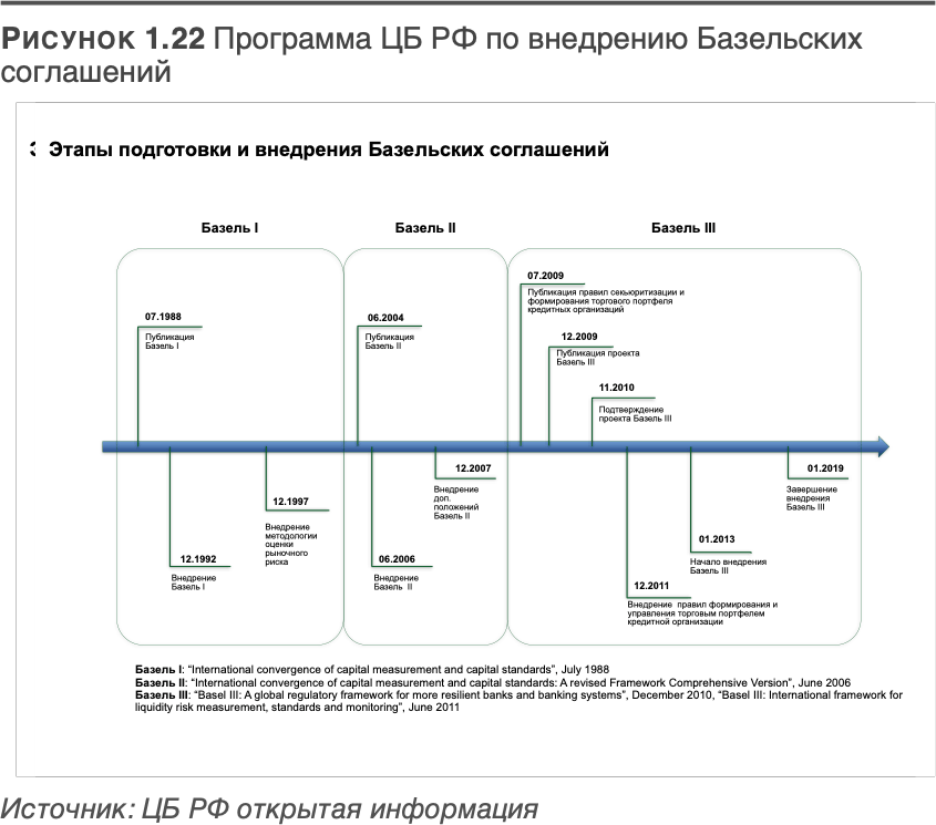 Трансформация банковской бизнес-модели. Актуальные бизнес-модели, лучшие практики - i_023.png