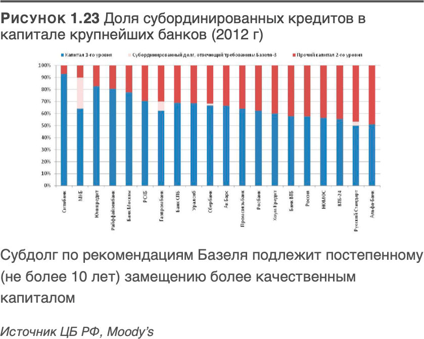 Трансформация банковской бизнес-модели. Актуальные бизнес-модели, лучшие практики - i_024.png