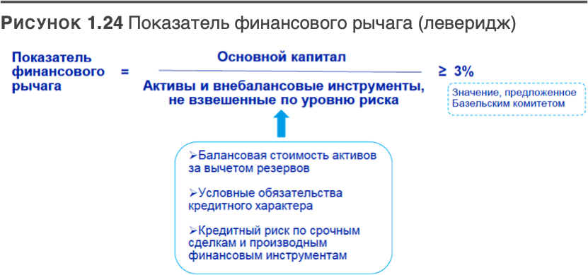 Трансформация банковской бизнес-модели. Актуальные бизнес-модели, лучшие практики - i_025.png