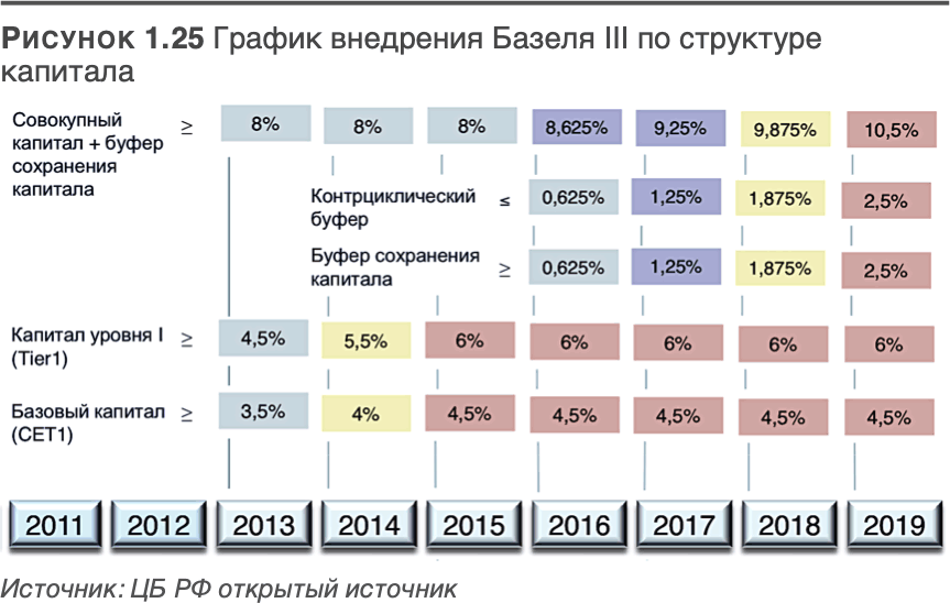 Трансформация банковской бизнес-модели. Актуальные бизнес-модели, лучшие практики - i_026.png