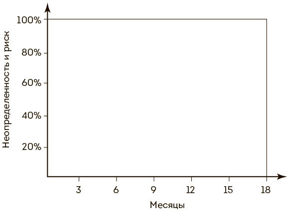 Scrum без ошибок - i_002.jpg