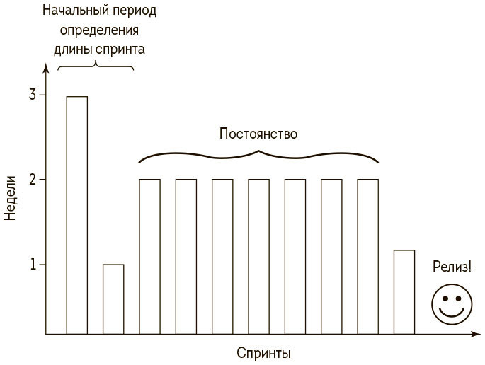 Scrum без ошибок - i_005.jpg