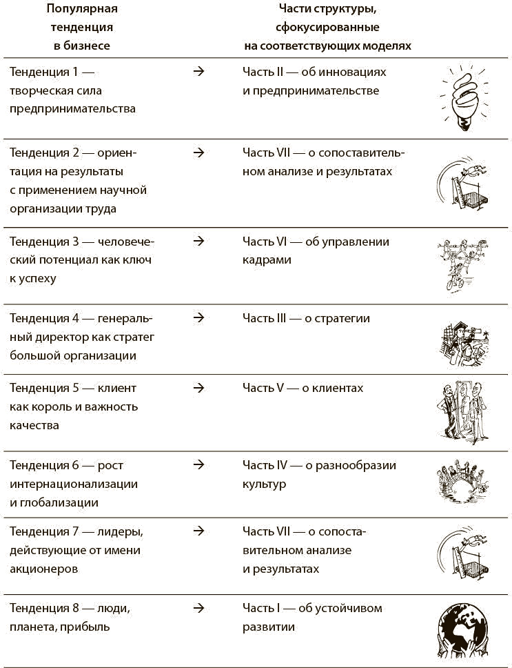 100 ключевых моделей и концепций управления - i_002.png