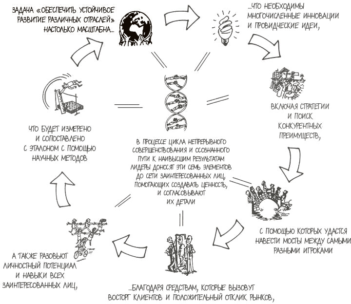 100 ключевых моделей и концепций управления - i_013.png