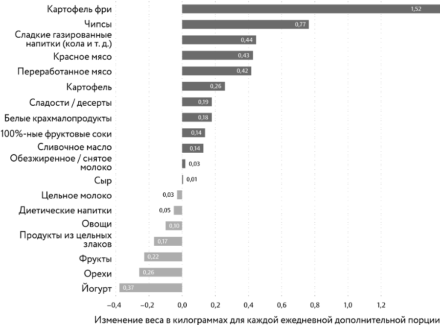 Компас питания. Важные выводы о питании, касающиеся каждого из нас - i_003.png