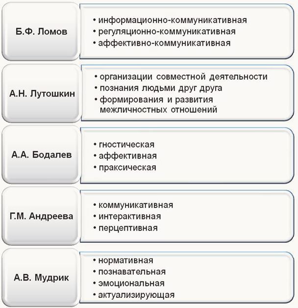 Основы деловой и публичной коммуникации в профессиональной деятельности - i_001.jpg