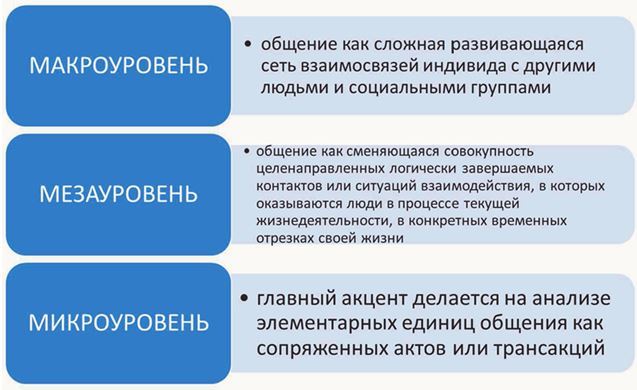 Основы деловой и публичной коммуникации в профессиональной деятельности - i_002.jpg