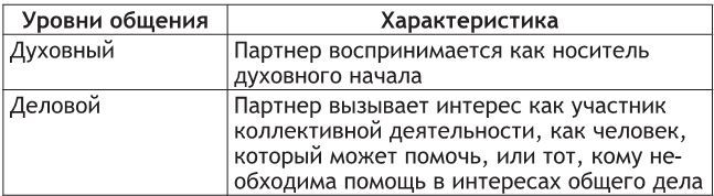 Основы деловой и публичной коммуникации в профессиональной деятельности - i_003.jpg