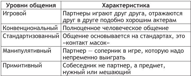 Основы деловой и публичной коммуникации в профессиональной деятельности - i_004.jpg