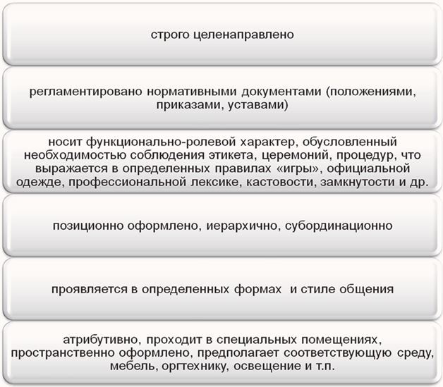 Основы деловой и публичной коммуникации в профессиональной деятельности - i_006.jpg