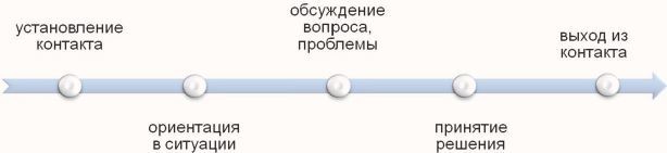 Основы деловой и публичной коммуникации в профессиональной деятельности - i_007.jpg