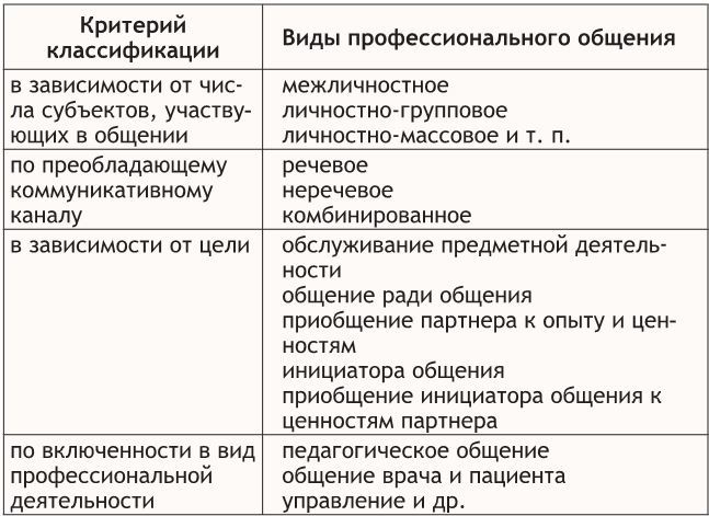 Основы деловой и публичной коммуникации в профессиональной деятельности - i_008.jpg