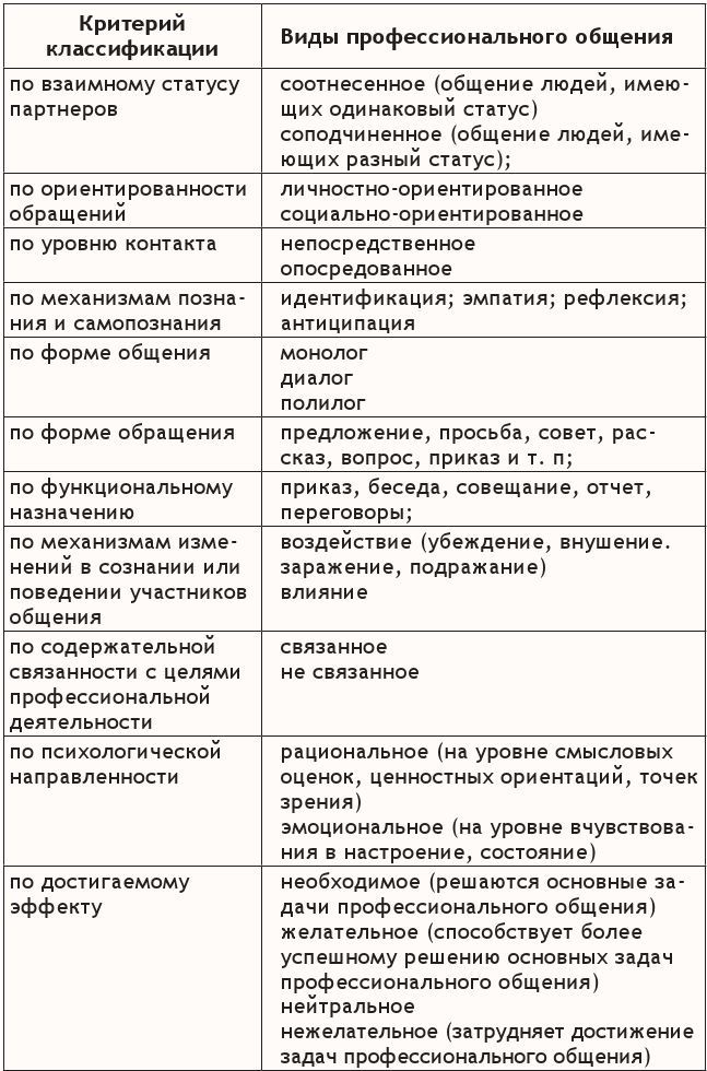 Основы деловой и публичной коммуникации в профессиональной деятельности - i_009.jpg