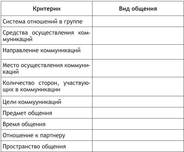 Основы деловой и публичной коммуникации в профессиональной деятельности - i_010.jpg