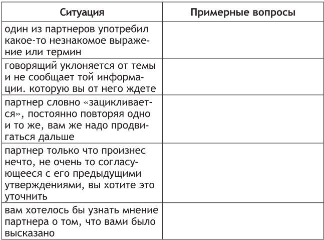 Основы деловой и публичной коммуникации в профессиональной деятельности - i_011.jpg