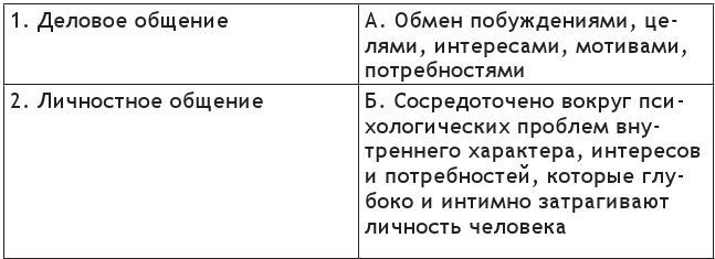 Основы деловой и публичной коммуникации в профессиональной деятельности - i_014.jpg