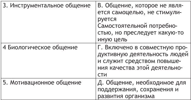 Основы деловой и публичной коммуникации в профессиональной деятельности - i_015.jpg