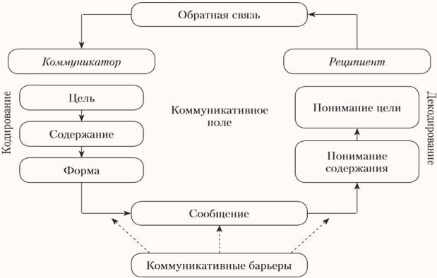 Основы деловой и публичной коммуникации в профессиональной деятельности - i_016.jpg