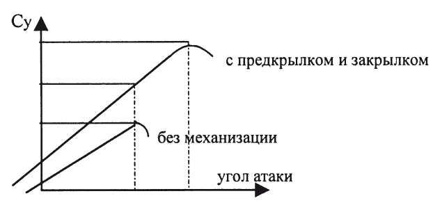 «На мирно спящих аэродромах…» Разгром 1941 года - i_005.png