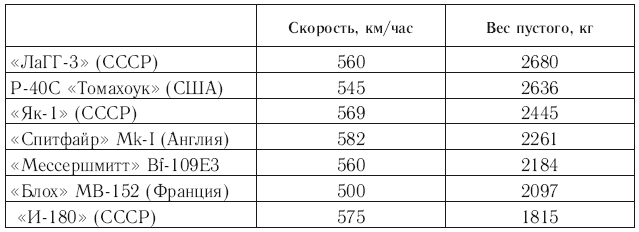 «На мирно спящих аэродромах…» Разгром 1941 года - i_010.png