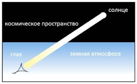 Вы не устали от заблуждений? Или парадоксы в современной науке. Выход за пределы системного мышления. Непривычный взгляд на привычные вещи - _0.jpg