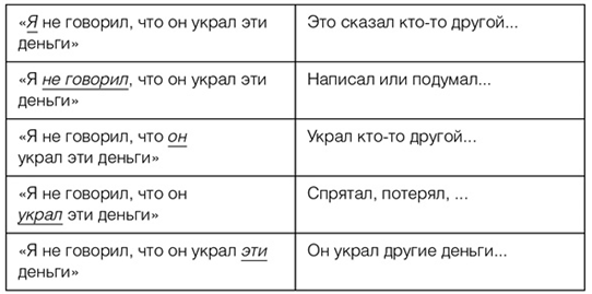 Коммуникации в управлении: влиять или воздействовать? - i_002.png