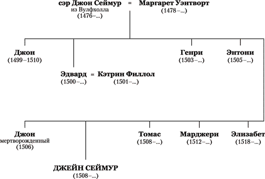 Джейн Сеймур. Королева во власти призраков - i_002.png