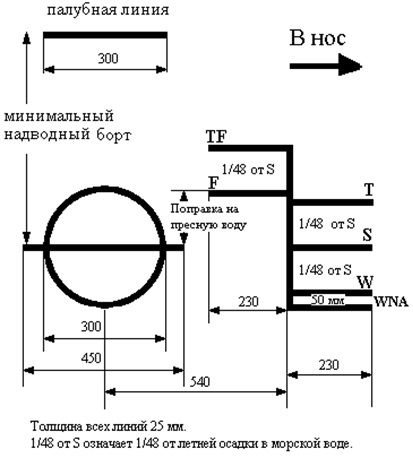 Расчет массы груза по осадкам - _4.jpg