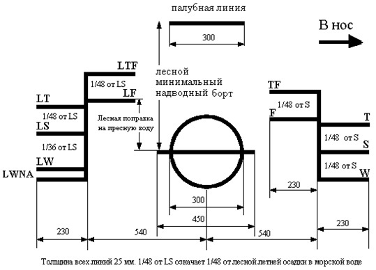 Расчет массы груза по осадкам - _5.jpg