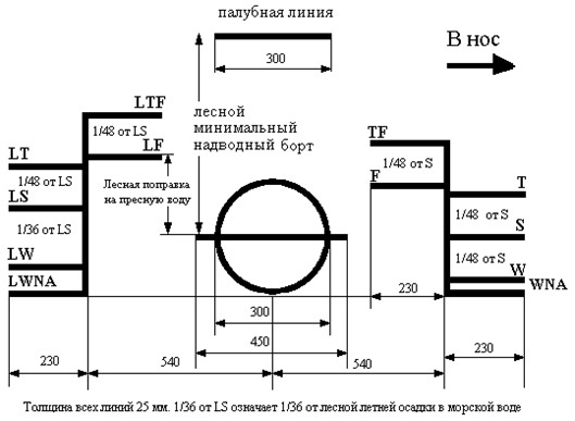 Расчет массы груза по осадкам - _6.jpg