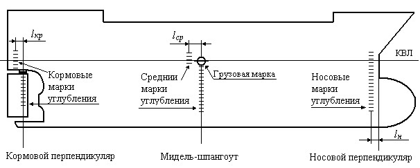 Расчет массы груза по осадкам - _9.jpg