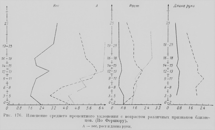 Близнецы - _150_1.jpg