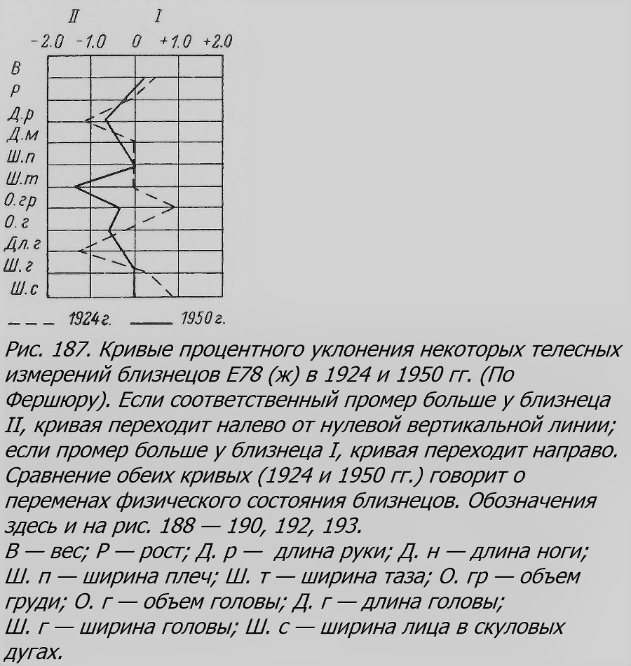 Близнецы - _160_1.jpg