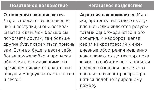 Атомные привычки. Как приобрести хорошие привычки и избавиться от плохих - i_003.jpg