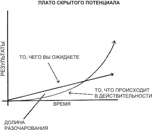 Атомные привычки. Как приобрести хорошие привычки и избавиться от плохих - i_004.jpg