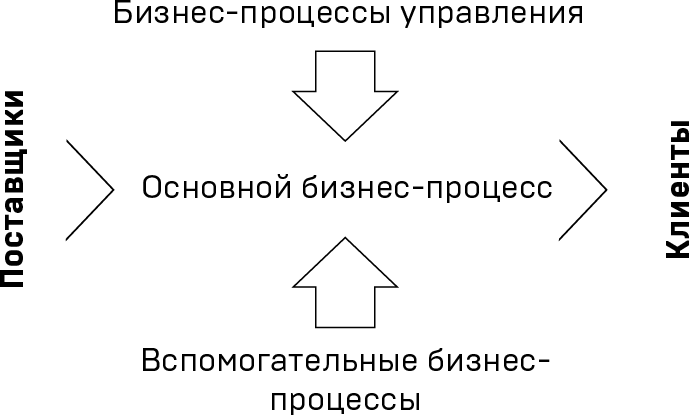 Как открыть интернет-магазин. И не закрыться через месяц - i_002.png