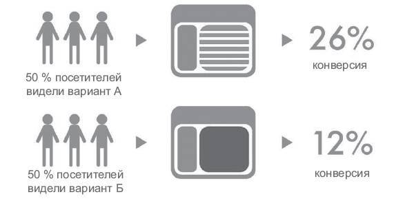 В одно касание. Бизнес-стратегии Google, Apple, Facebook, Amazon и других корпораций - i_008.jpg