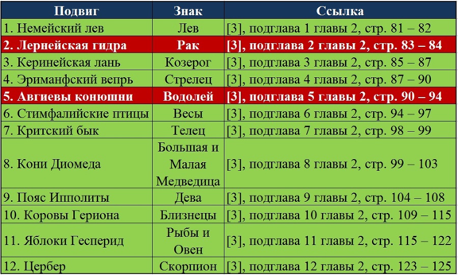 «Двенадцать подвигов Геракла»: эпический миф или историографическая матрица? - _1.jpg