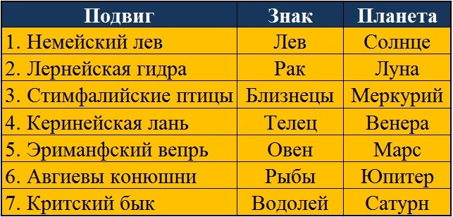 «Двенадцать подвигов Геракла»: эпический миф или историографическая матрица? - _6.jpg