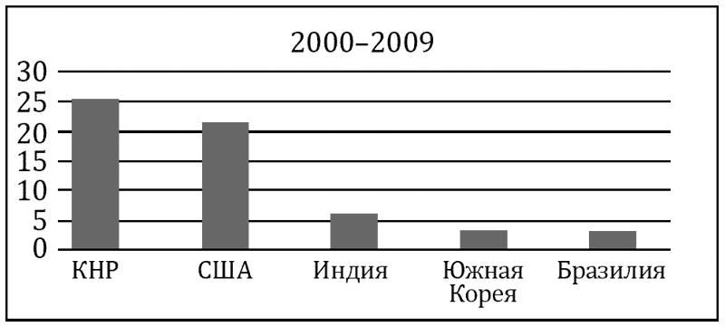 Демистификация китайской экономики - i_004.png