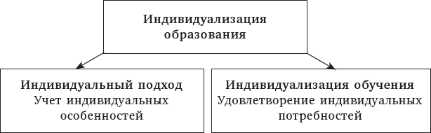 Проектирование индивидуального образовательного маршрута ученика в условиях введения ФГОС ОО - i_001.png