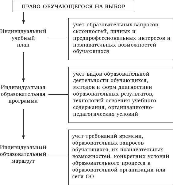 Проектирование индивидуального образовательного маршрута ученика в условиях введения ФГОС ОО - i_003.png