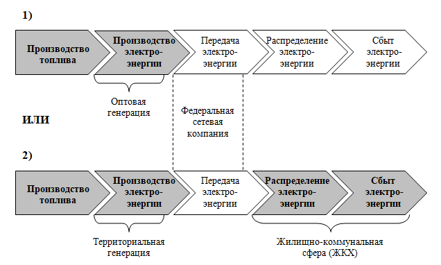 Создание рыночной стоимости и инвестиционной привлекательности - i_001.png