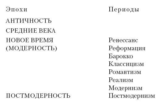 Постмодернизм в России - i_001.png